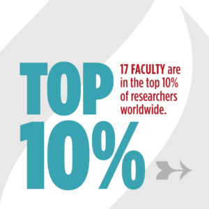 17 Faculty are in the top 10% of researchers worldwide text graphic